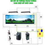 SYSTEM - Sơ đồ hệ thống hoàn chỉnh cho một bể thủy sinh - Aquascape & Planted Tank Guide