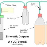 e5f1a407175f7169a986cfc1b2376435 - Cách chế tạo bình khí CO2 cho hồ thủy sinh tại nhà - Aquascape & Planted Tank Guide